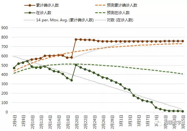 海頤軟件勝利應用大數據倣真技術猜想疫情走勢