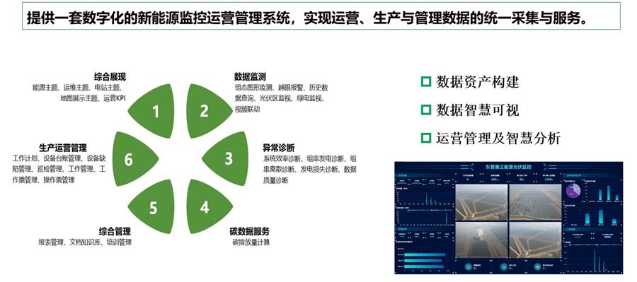 西方電子旂下威思頓中選國度智能光伏試點示範企業